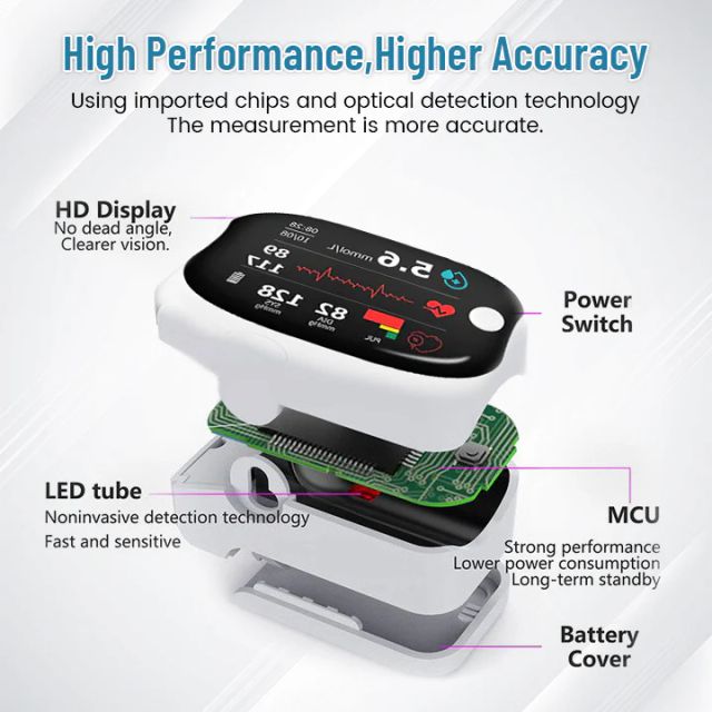 🔥Exclusive Savings – 50% Off🔥 Non-Invasive Blood Glucose Meter